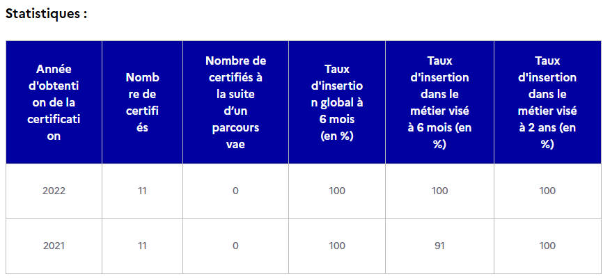 RNCP39970-OQNI du SA